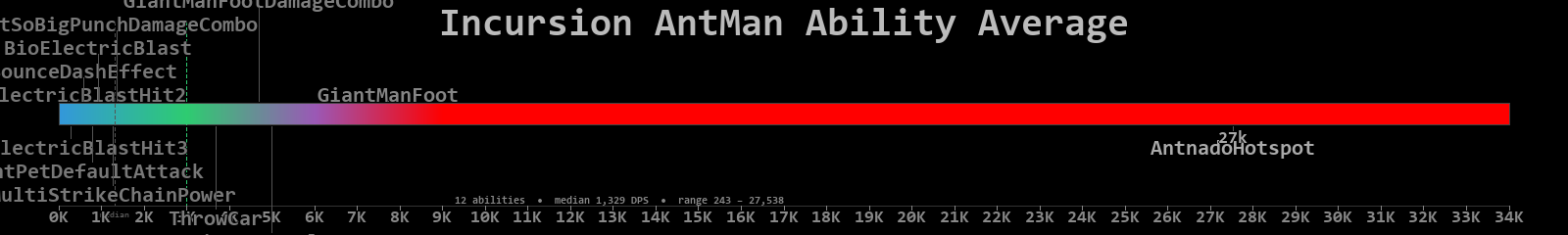 AntMan combined