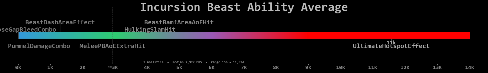 Beast combined
