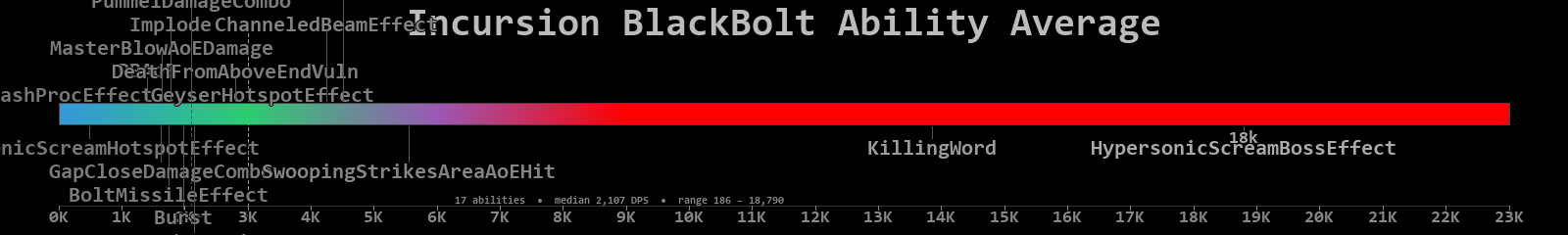 BlackBolt combined