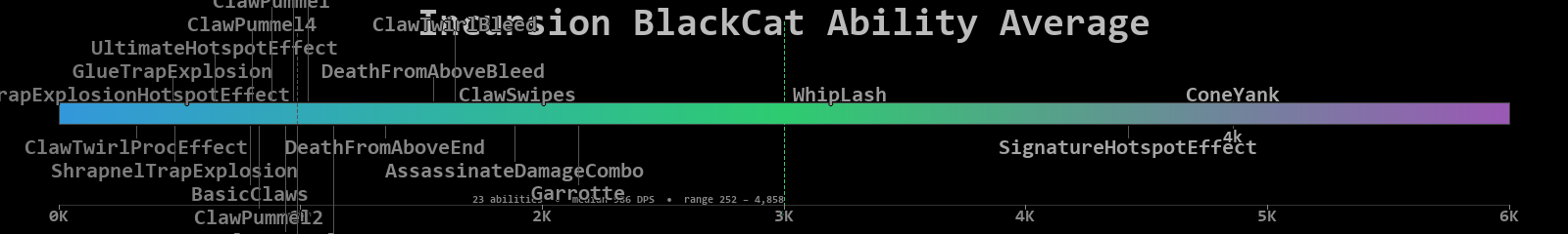 BlackCat combined