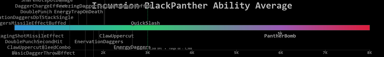 BlackPanther combined