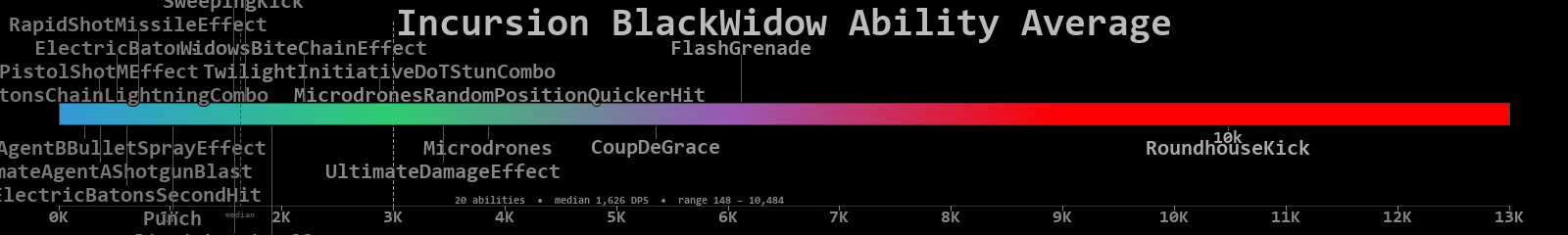 BlackWidow combined