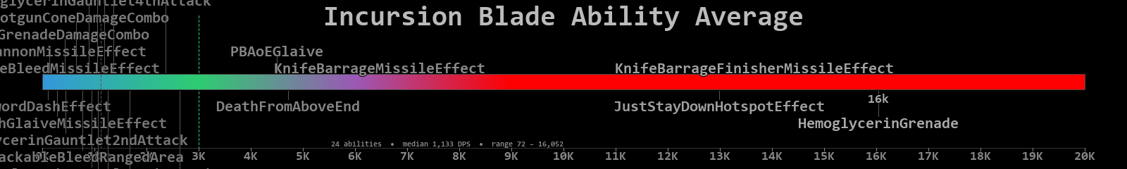 Blade combined