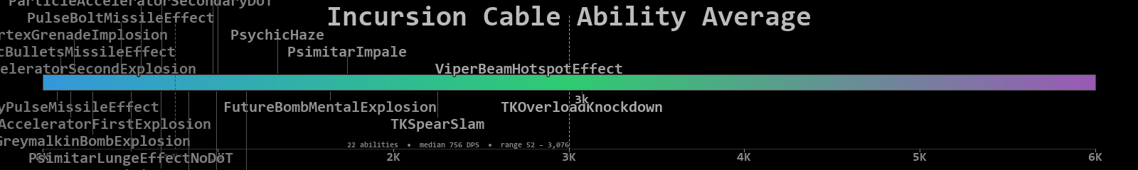 Cable combined