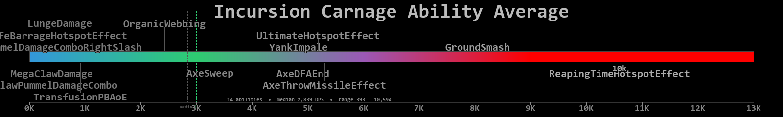 Carnage combined