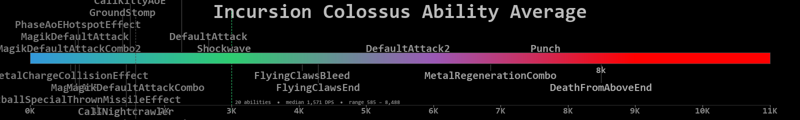 Colossus combined