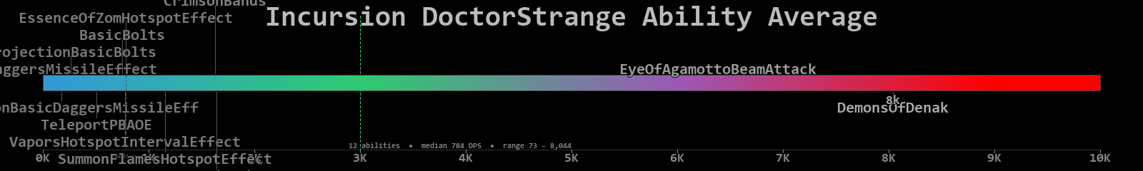 DoctorStrange combined