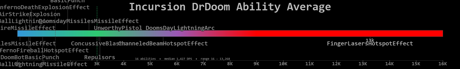 DrDoom combined