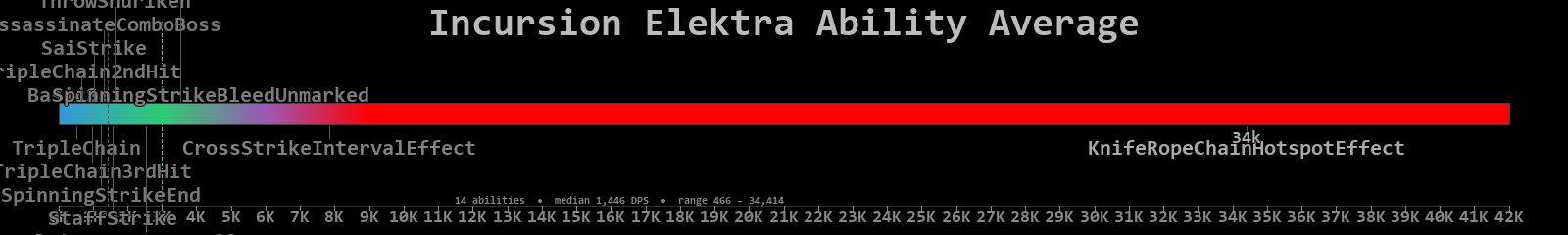 Elektra combined