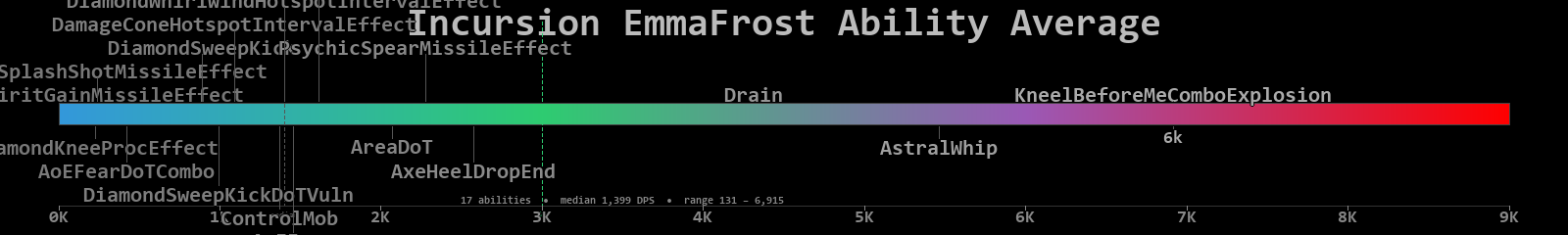 EmmaFrost combined