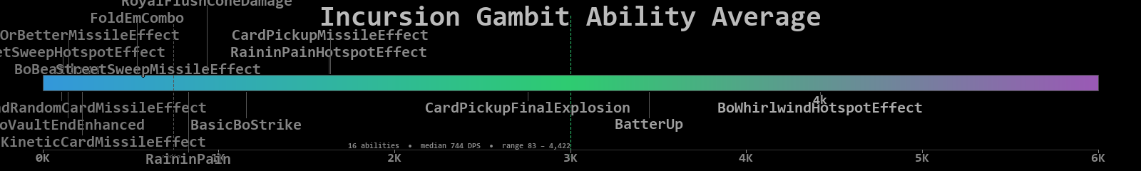 Gambit combined