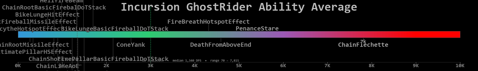 GhostRider combined