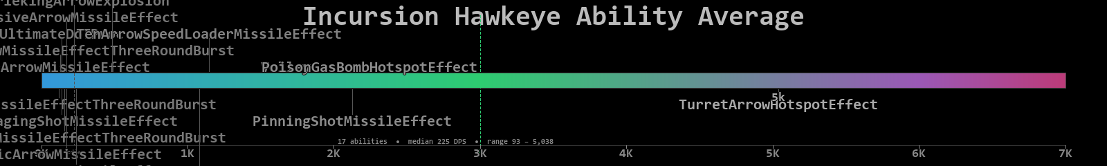 Hawkeye combined