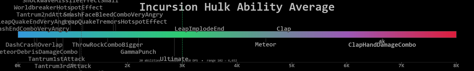 Hulk combined