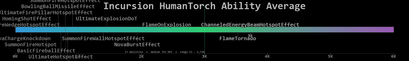 HumanTorch combined