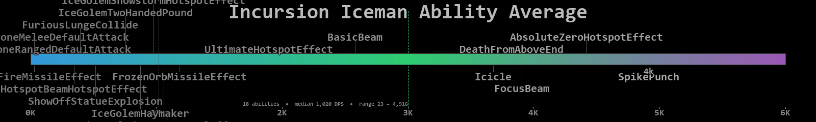 Iceman combined