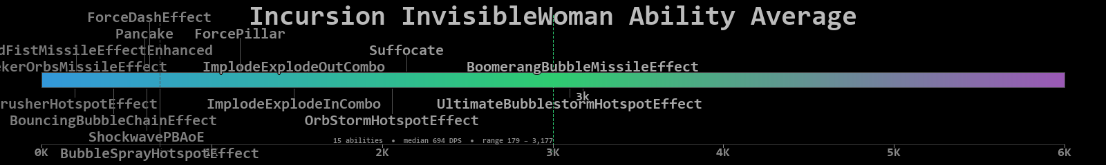 InvisibleWoman combined