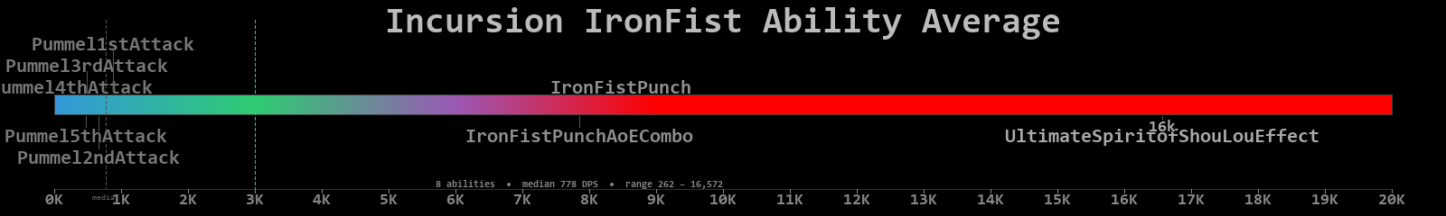 IronFist combined