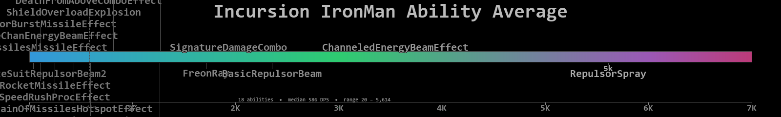IronMan combined