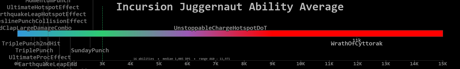 Juggernaut combined