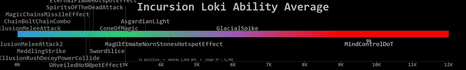 Loki combined