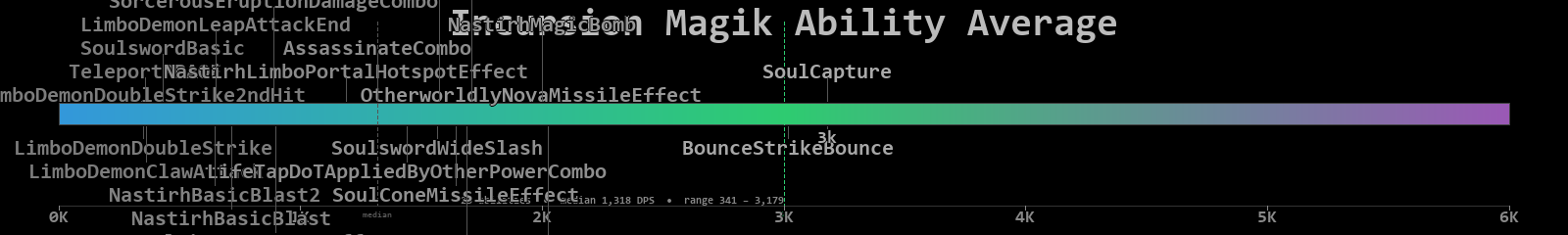 Magik combined