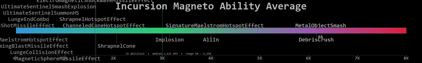 Magneto combined