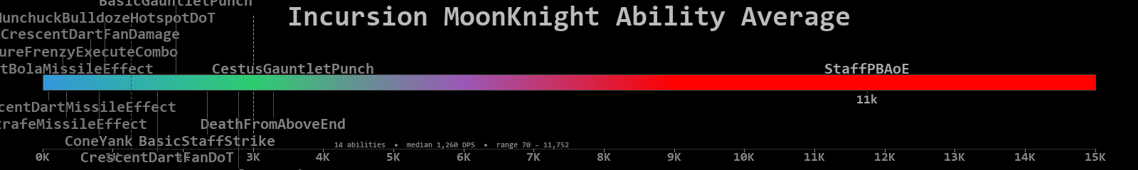 MoonKnight combined