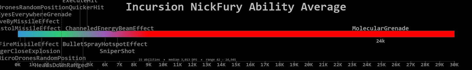 NickFury combined