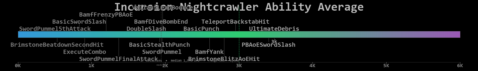 Nightcrawler combined