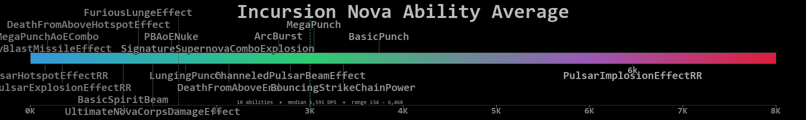 Nova combined