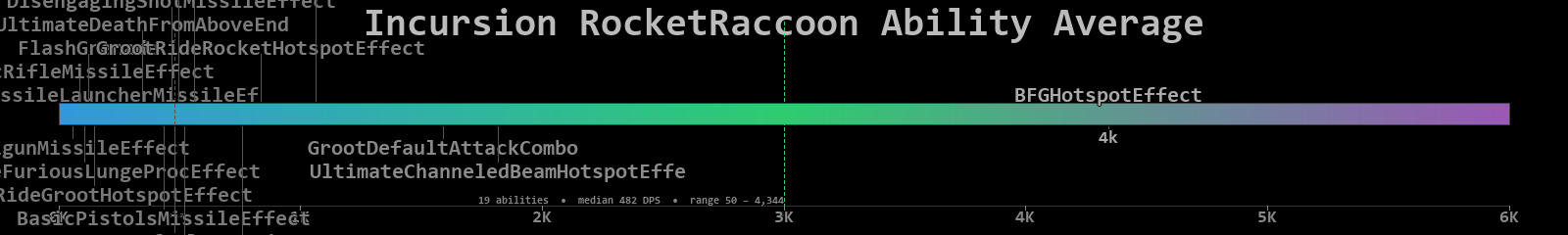 RocketRaccoon combined