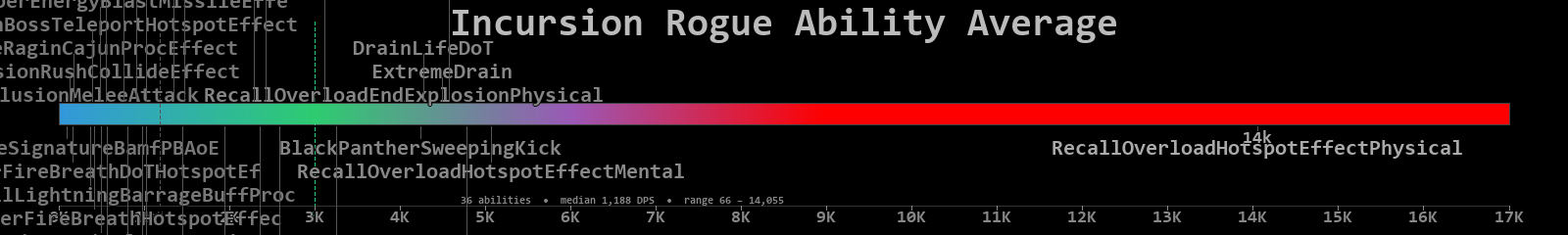 Rogue combined