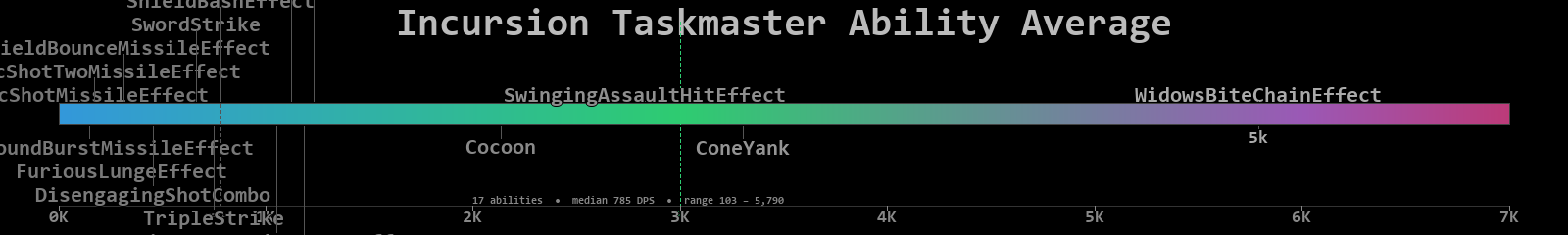 Taskmaster combined