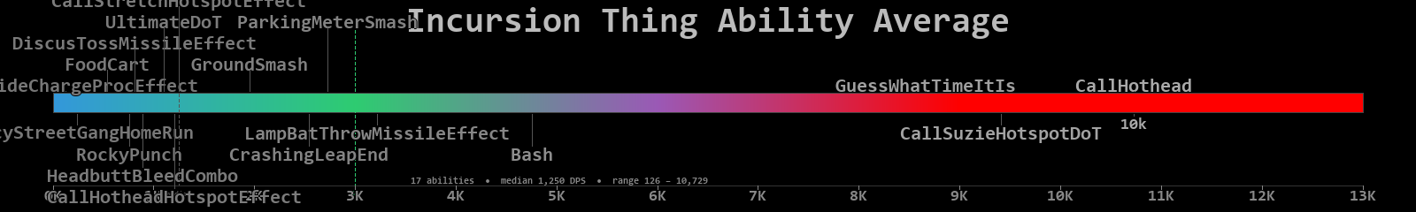 Thing combined