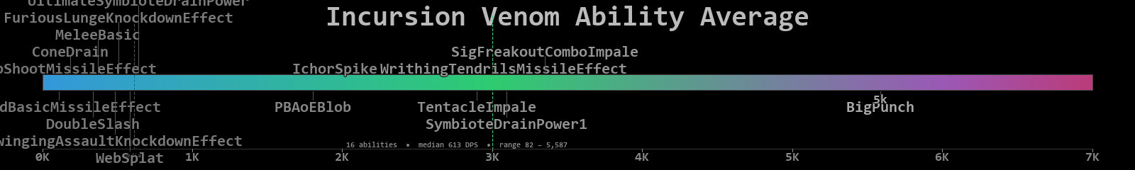 Venom combined