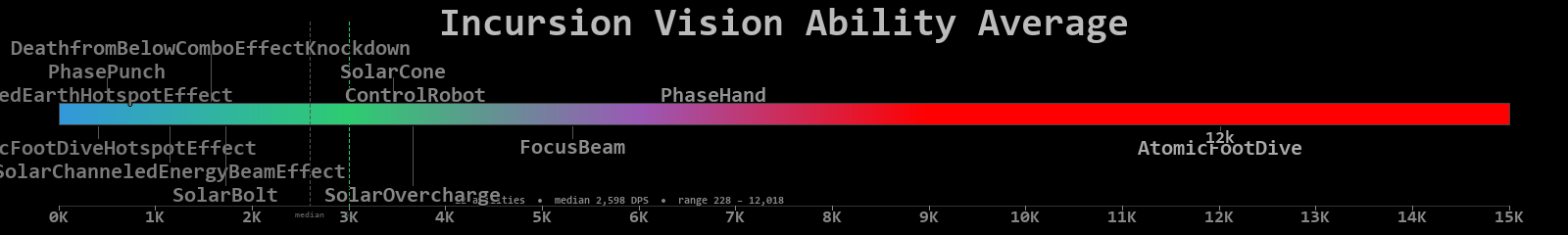 Vision combined