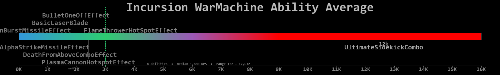WarMachine combined