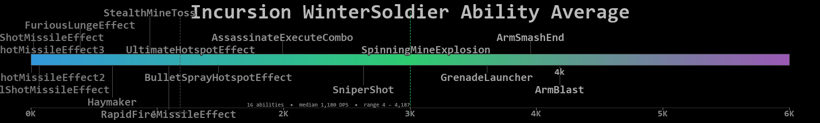 WinterSoldier combined