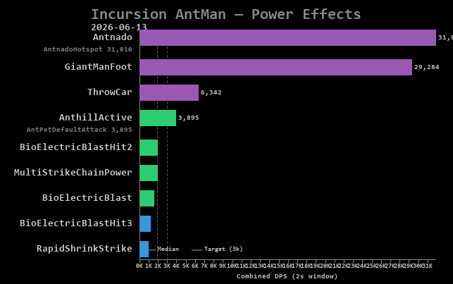 AntMan power effects