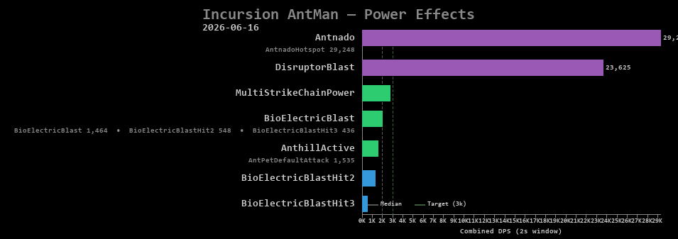 AntMan power effects