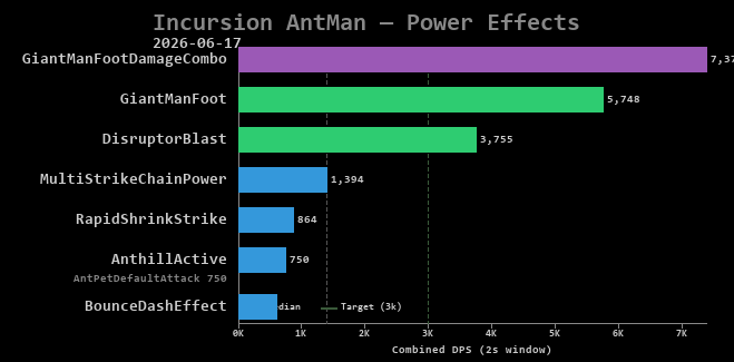 AntMan power effects