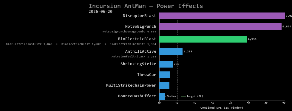 AntMan power effects