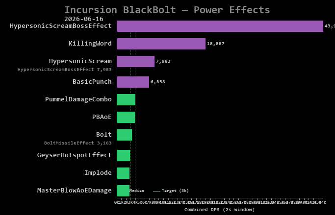 BlackBolt power effects