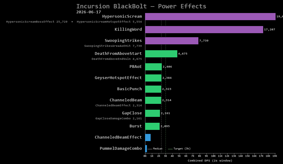 BlackBolt power effects