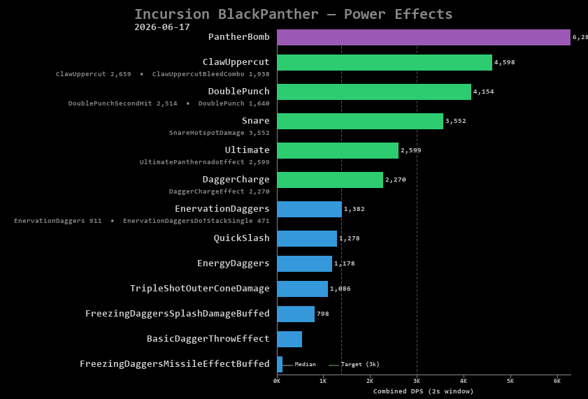 BlackPanther power effects