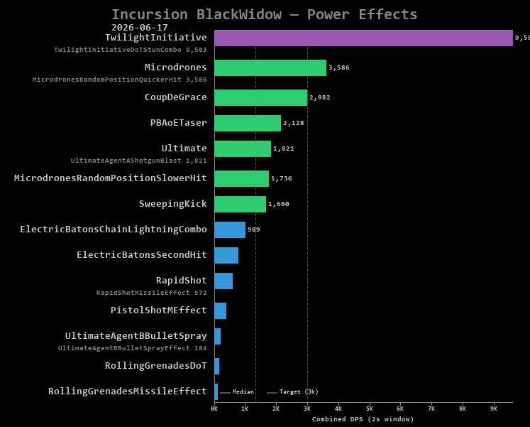 BlackWidow power effects