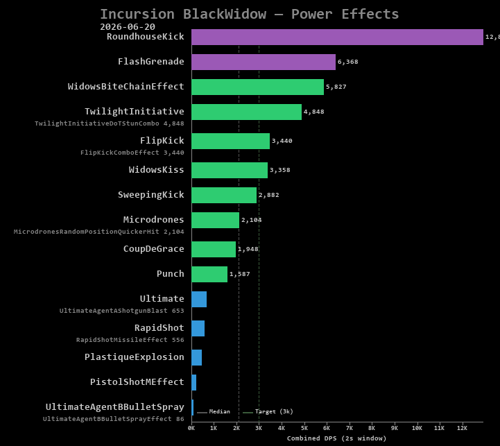 BlackWidow power effects