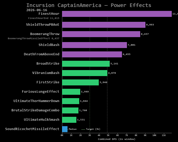 CaptainAmerica power effects