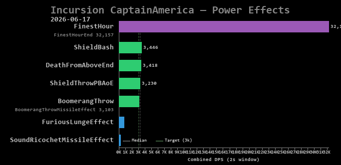 CaptainAmerica power effects